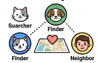 How it works